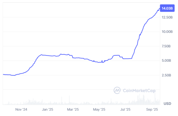 Ethena taps Flowdesk as USDe climbs $14 billion amid synthetic dollar surge Ethena taps Flowdesk as USDe climbs $14 billion amid synthetic dollar surge