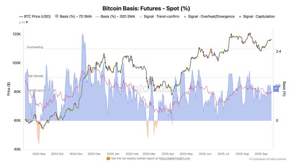 Bitcoin ATH Depends on These Three Preconditions After Rate Cut