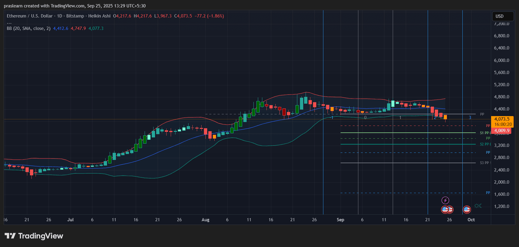 Ethereum News: Will ETF Outflows Push ETH Price Below $4,000? Ethereum News: Will ETF Outflows Push ETH Price Below $4,000?