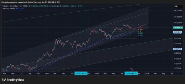 Bitcoin whales dump 115,000 BTC in biggest sell-off since mid-2022 Bitcoin whales dump 115,000 BTC in biggest sell-off since mid-2022