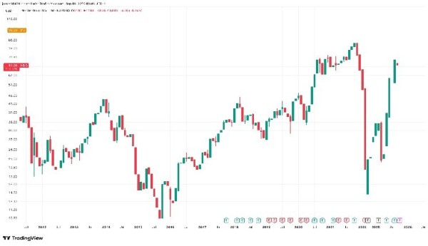Nebius-Microsoft $17.4B Deal Lifts AI Mining Stocks in Pre-Market Trading