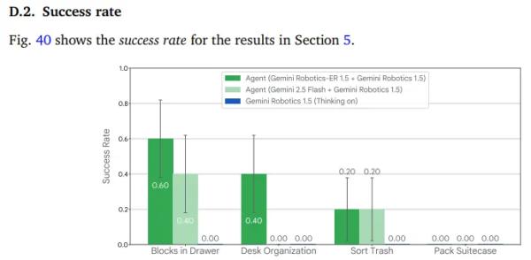 Google's Robots Can Now Think, Search the Web and Teach Themselves New Tricks