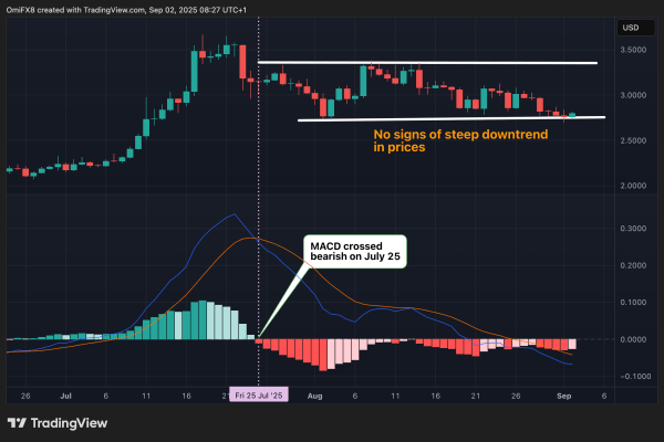 XRP's 'Spinning Bottom' Hints at Recovery Rally as BTC Takes Out Descending Trendline XRP's 'Spinning Bottom' Hints at Recovery Rally as BTC Takes Out Descending Trendline