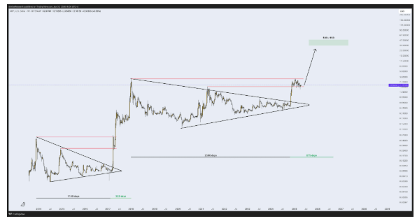 Top Research Firm Predicts XRP Run to $50, Here’s Why Top Research Firm Predicts XRP Run to $50, Here’s Why