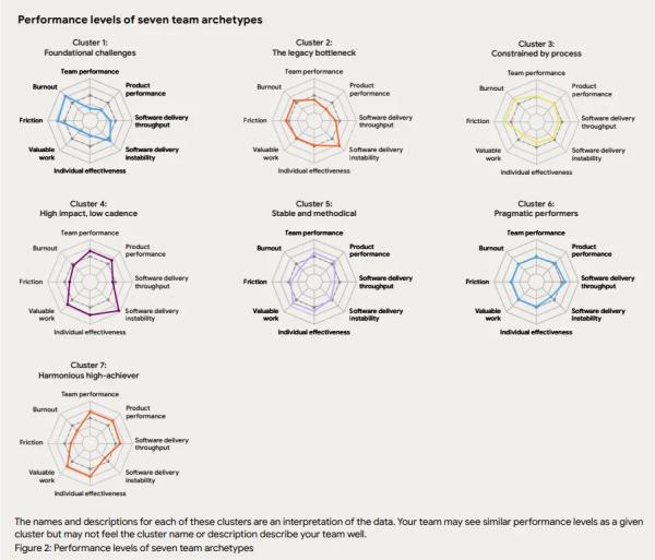 Nearly All Coders Now Use AI—But Nobody Trusts It, Google Finds Nearly All Coders Now Use AI—But Nobody Trusts It, Google Finds