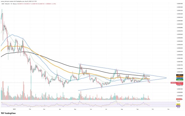 Crypto Market Prediction: Shiba Inu (SHIB) $0.00001 Bottom, Ethereum (ETH) Loses $4,000, Bitcoin (BTC): Head and Shoulders to $123,000? Crypto Market Prediction: Shiba Inu (SHIB) $0.00001 Bottom, Ethereum (ETH) Loses $4,000, Bitcoin (BTC): Head and Shoulders to $123,000?