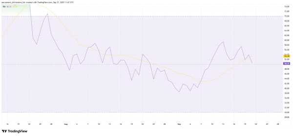 HBAR Price Breakout Unlikely As Bullish Momentum Fades
