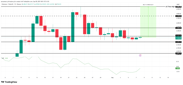 3 Altcoins That Could Hit All-Time Highs In The Second Week Of September