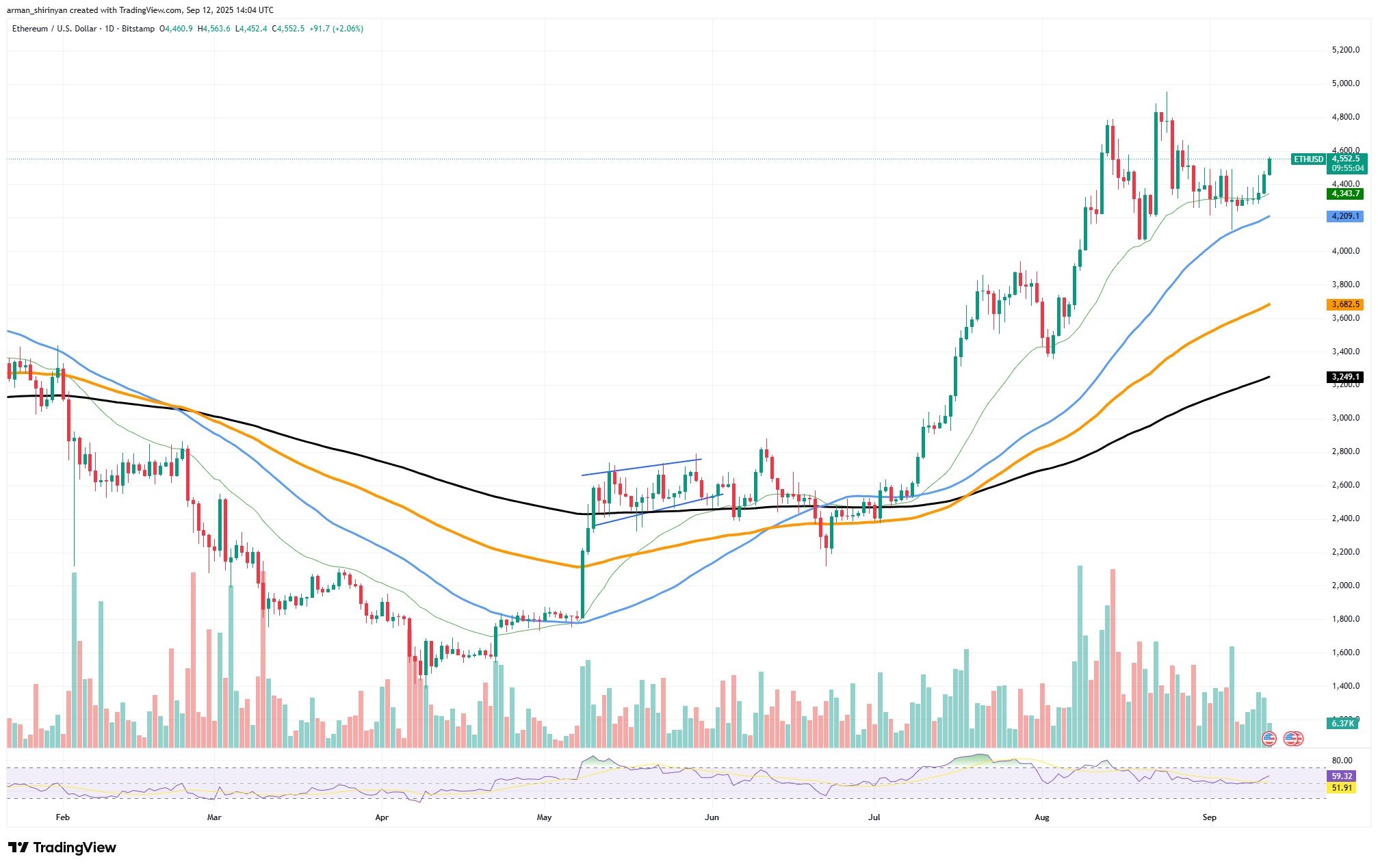 Ethereum (ETH) to $25,000 in 2026: Key Reasons Why It Can Happen