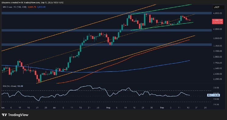 Ethereum Price Analysis: Can ETH Push Toward $5K as Bullish Momentum Returns?