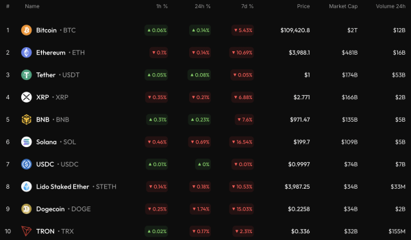 Bitcoin (BTC) Price Prediction for September 28