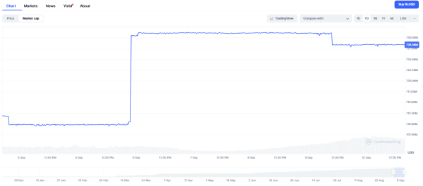 Crypto Market Prediction: Ripple's RLUSD's $200 Million Surge, Dogecoin's Big $0.24 Surprise, Ethereum's Calm Before $5,000 Storm