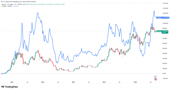 BTC vs ETH: The Crypto Tug-of-War Nobody Saw Coming BTC vs ETH: The Crypto Tug-of-War Nobody Saw Coming