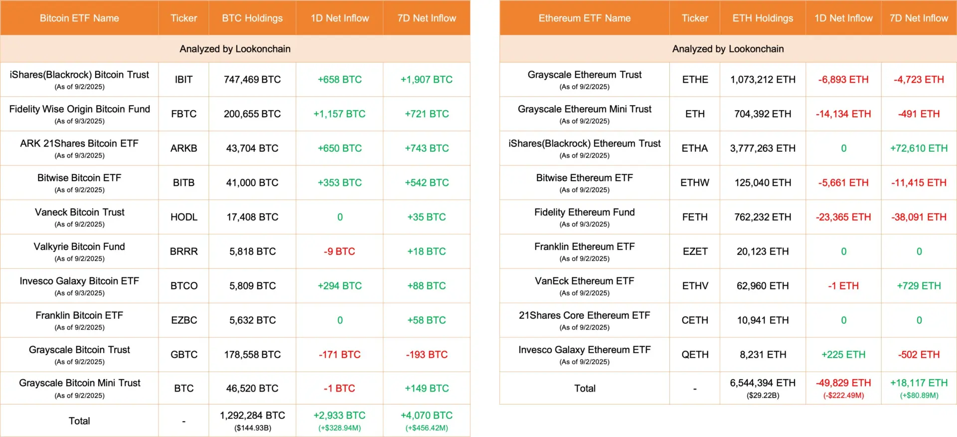Institutional interest returns to BTC as funds flow into ETFs 