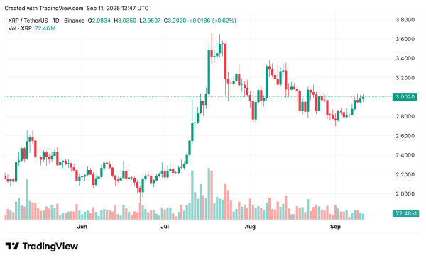 XRP price prediction: Can It break $3 and reach $5?