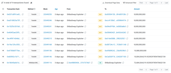 Here’s How the $2.4M Shiba Inu Shibarium Hack Happened and What Comes Next Here’s How the $2.4M Shiba Inu Shibarium Hack Happened and What Comes Next
