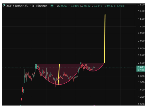 Top Research Firm Predicts XRP Run to $50, Here’s Why Top Research Firm Predicts XRP Run to $50, Here’s Why