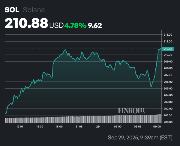 ChatGPT-5 picks two Bitcoin killers to buy in 2026