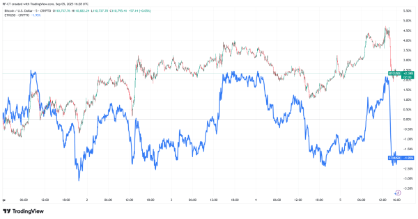 BTC vs ETH: The Crypto Tug-of-War Nobody Saw Coming BTC vs ETH: The Crypto Tug-of-War Nobody Saw Coming