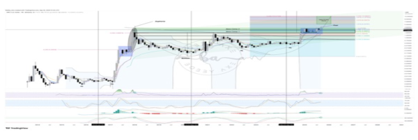 XRP Price Is ‘Firing On All Cylinders’ As Super Rare Bullish Setup Emerges