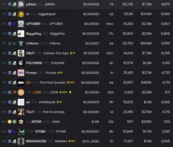 Is Pump.fun Enabling a New Generation of Racists? Is Pump.fun Enabling a New Generation of Racists?