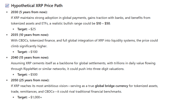 Here’s What 1 XRP May Be Worth by 2030, 2035, 2040, and 2050
