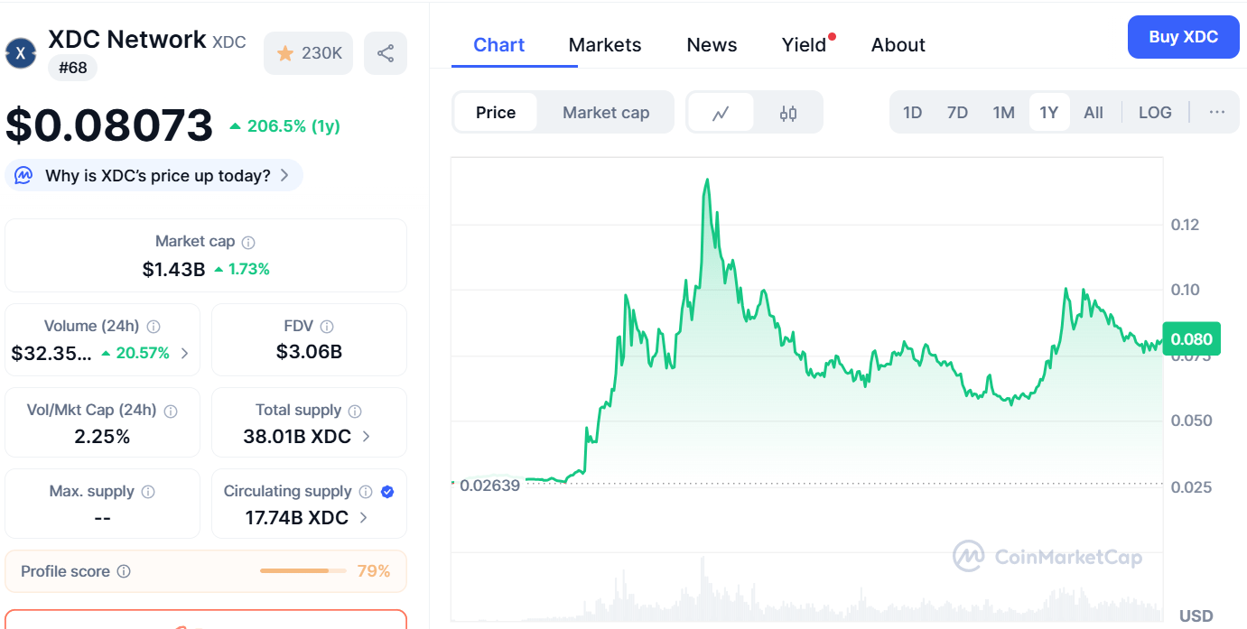 Ethereum (ETH) Price Prediction For September 19 Ethereum (ETH) Price Prediction For September 19