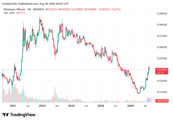 Ether can flip Bitcoin, Tom Lee says: What are the chances he’s right? Ether can flip Bitcoin, Tom Lee says: What are the chances he’s right?