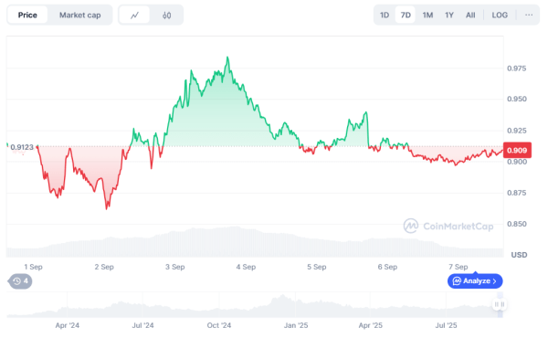 ChatGPT-5 picks 2 millionaire-maker cryptocurrencies to buy in September