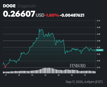 2 cryptocurrencies to reach $50 billion market cap in 2026