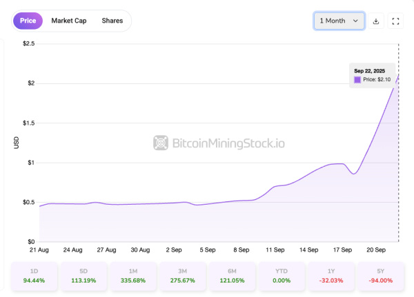 SLNH Up 94% in a Single Day - Is Soluna the Next IREN? SLNH Up 94% in a Single Day - Is Soluna the Next IREN?