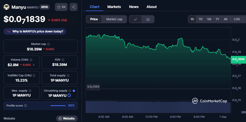 5 Charts That Could Predict Ethereum Next Big Move as Rate Cuts Approach