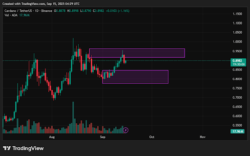 Cardano price prediction: ADA breakout sets stage for $1 target?