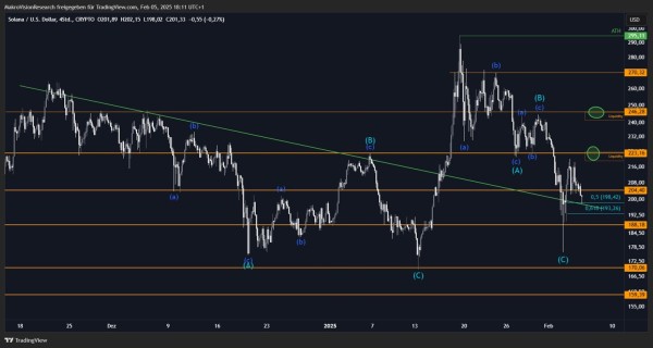 Solana (SOL) Price at Critical Turning Point: Analysis Firm Issues Warning