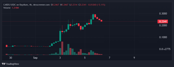 Full Guide: Pokémon Trading Cards Enter the Tokenization Boom