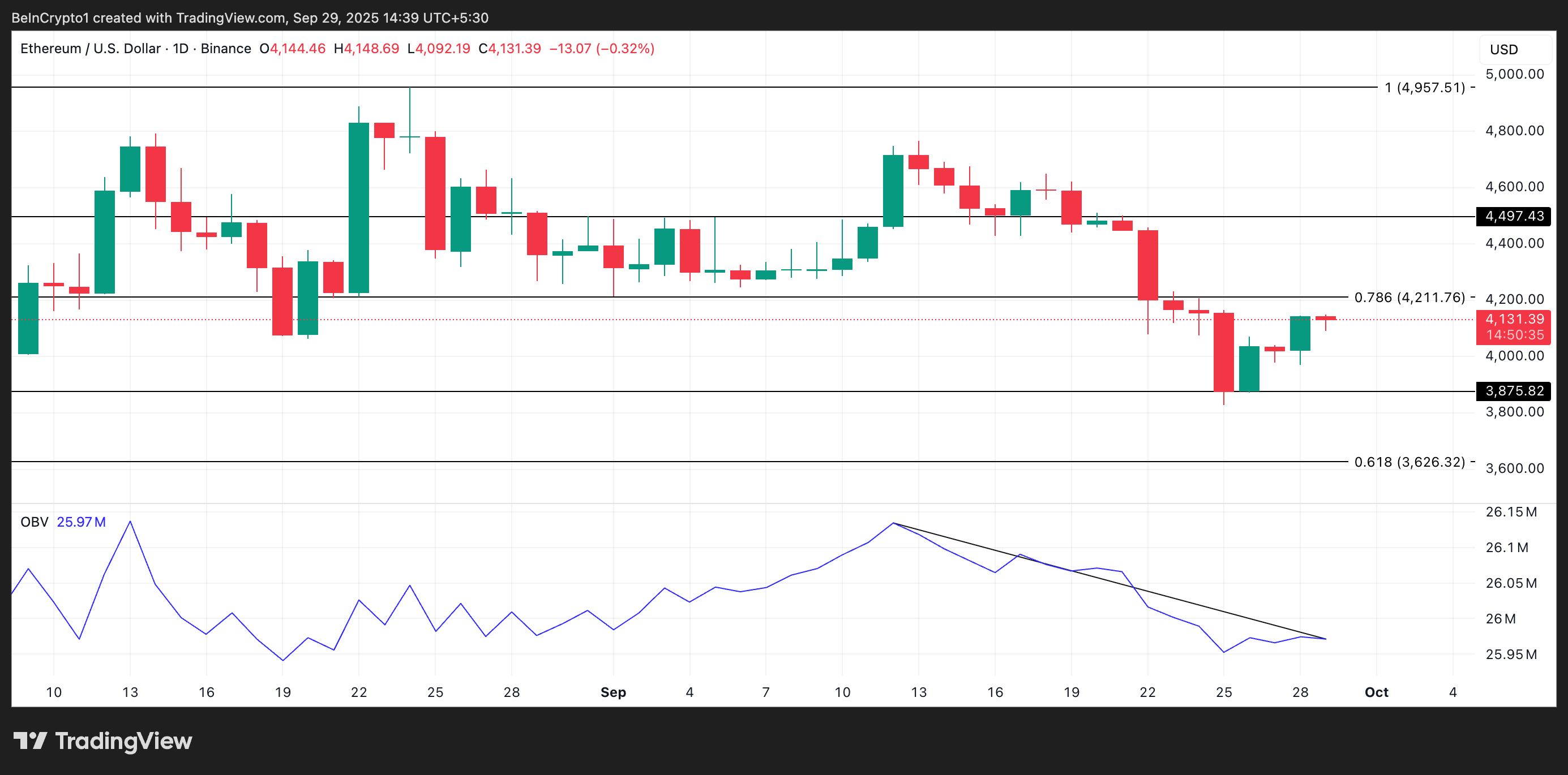 What to expect from Ethereum in October 2025 What to expect from Ethereum in October 2025