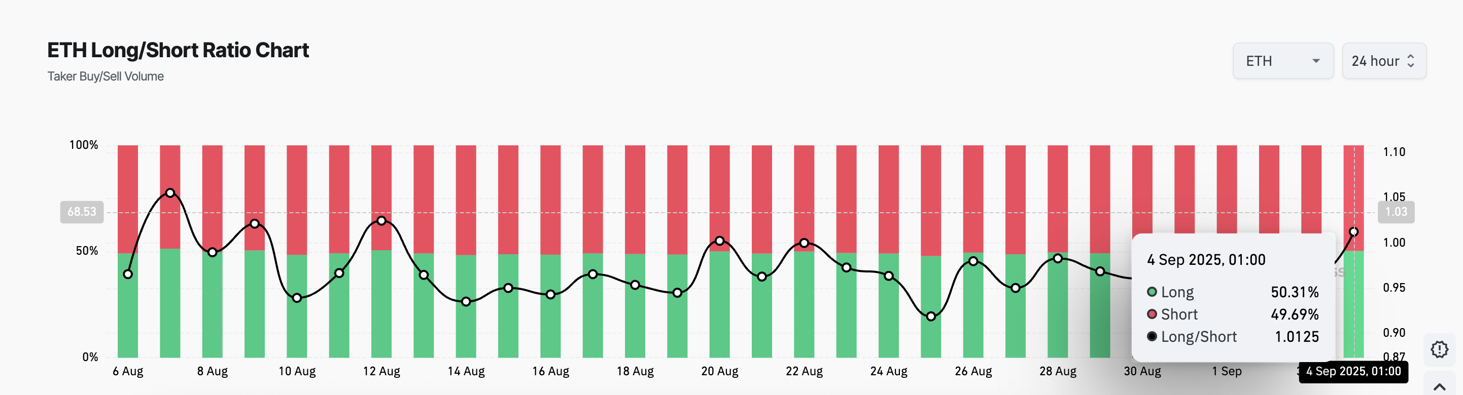 Ethereum at Crossroads: Will $4,500 Liquidity Pull Win Over $4,200 Risk?
