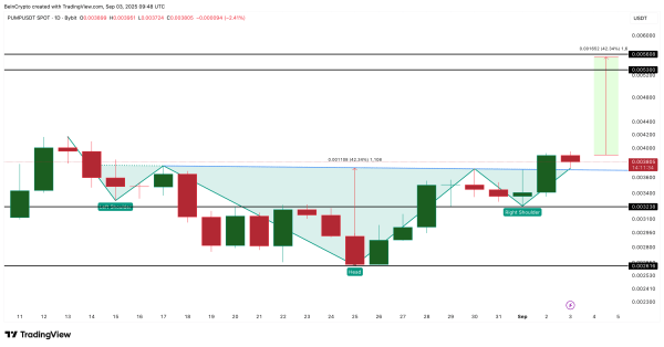 Whales and Retail Trigger PUMP’s Bullish Reversal — How High Can The Price Pump?