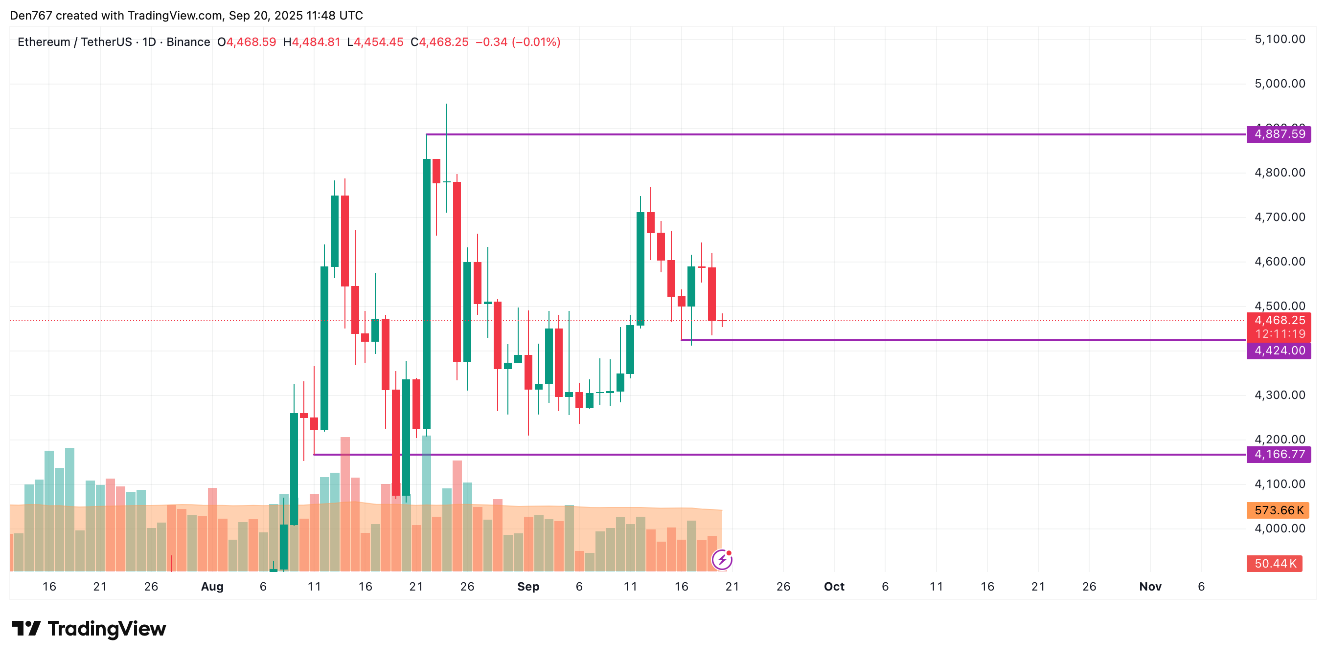 Ethereum (ETH) Price Prediction for September 20