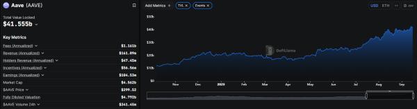 DeFi, crypto lending markets have overcome 2022 chaos, Aave founder claims