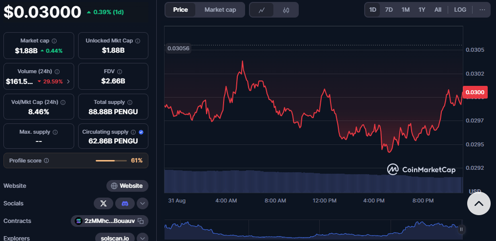 5 Charts That Could Predict Ethereum Next Big Move as Rate Cuts Approach