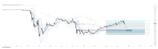 XRP Price Is ‘Firing On All Cylinders’ As Super Rare Bullish Setup Emerges