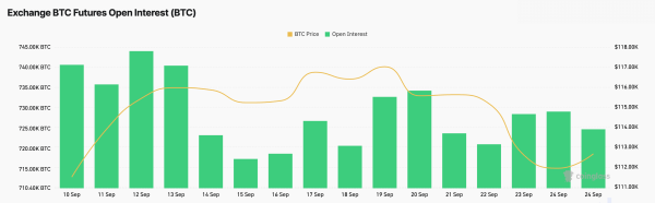 Bitcoin price can hold above $112k as futures remain steady while options rise Bitcoin price can hold above $112k as futures remain steady while options rise