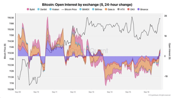 Bitcoin ATH Depends on These Three Preconditions After Rate Cut