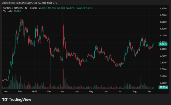 Cardano price prediction: Will ADA escape its triangle squeeze?