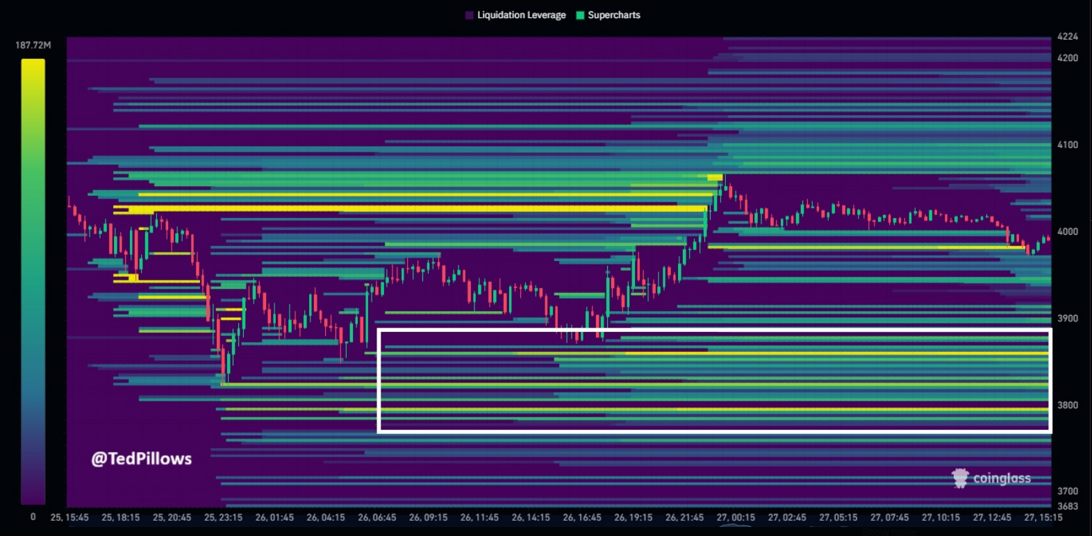 Whales Scoop $1.73B In Ether As Exchange Balances Hit Nine-Year Low Whales Scoop $1.73B In Ether As Exchange Balances Hit Nine-Year Low