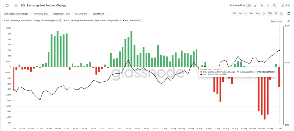 Solana’s Breakout Push Gets Backing From Two Strong Forces — What’s Next for Price?