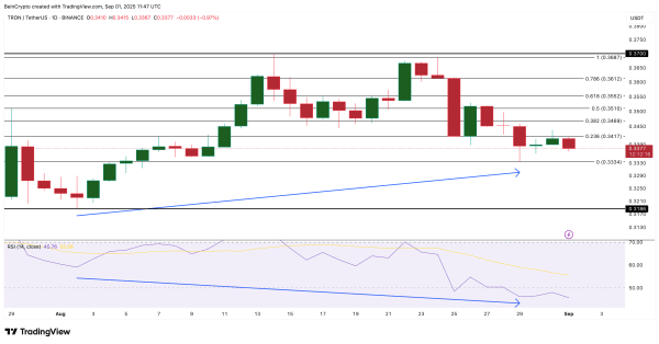 Top 3 Trump-Linked Altcoins to Watch This September Top 3 Trump-Linked Altcoins to Watch This September