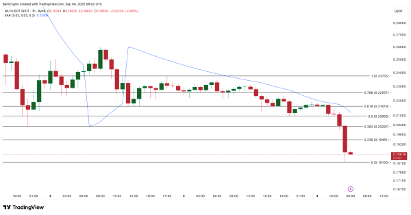 WLFI Price Eyes New Lows as $23 Million Heads to Exchanges WLFI Price Eyes New Lows as $23 Million Heads to Exchanges