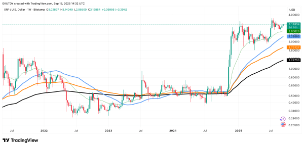 Crypto Market Prediction: Can XRP Hit $4.20? Bitcoin Eyes $130,000 All-Time High, Dogecoin ETF Could Spark Meme Coin Euphoria Crypto Market Prediction: Can XRP Hit $4.20? Bitcoin Eyes $130,000 All-Time High, Dogecoin ETF Could Spark Meme Coin Euphoria